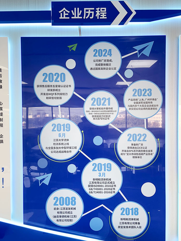 公司成长历程