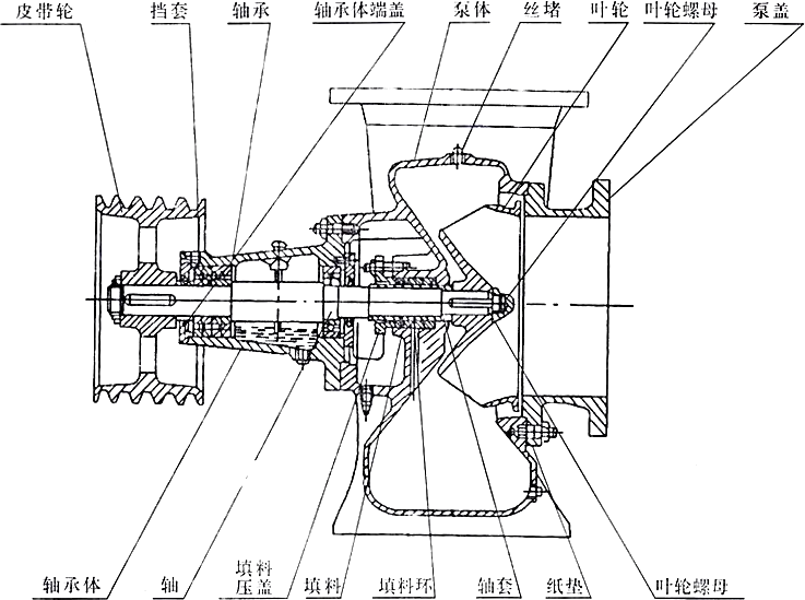 HW混流式端吸泵